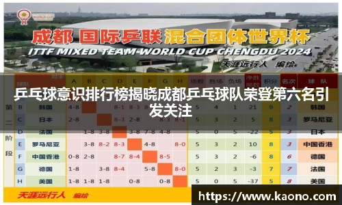 乒乓球意识排行榜揭晓成都乒乓球队荣登第六名引发关注